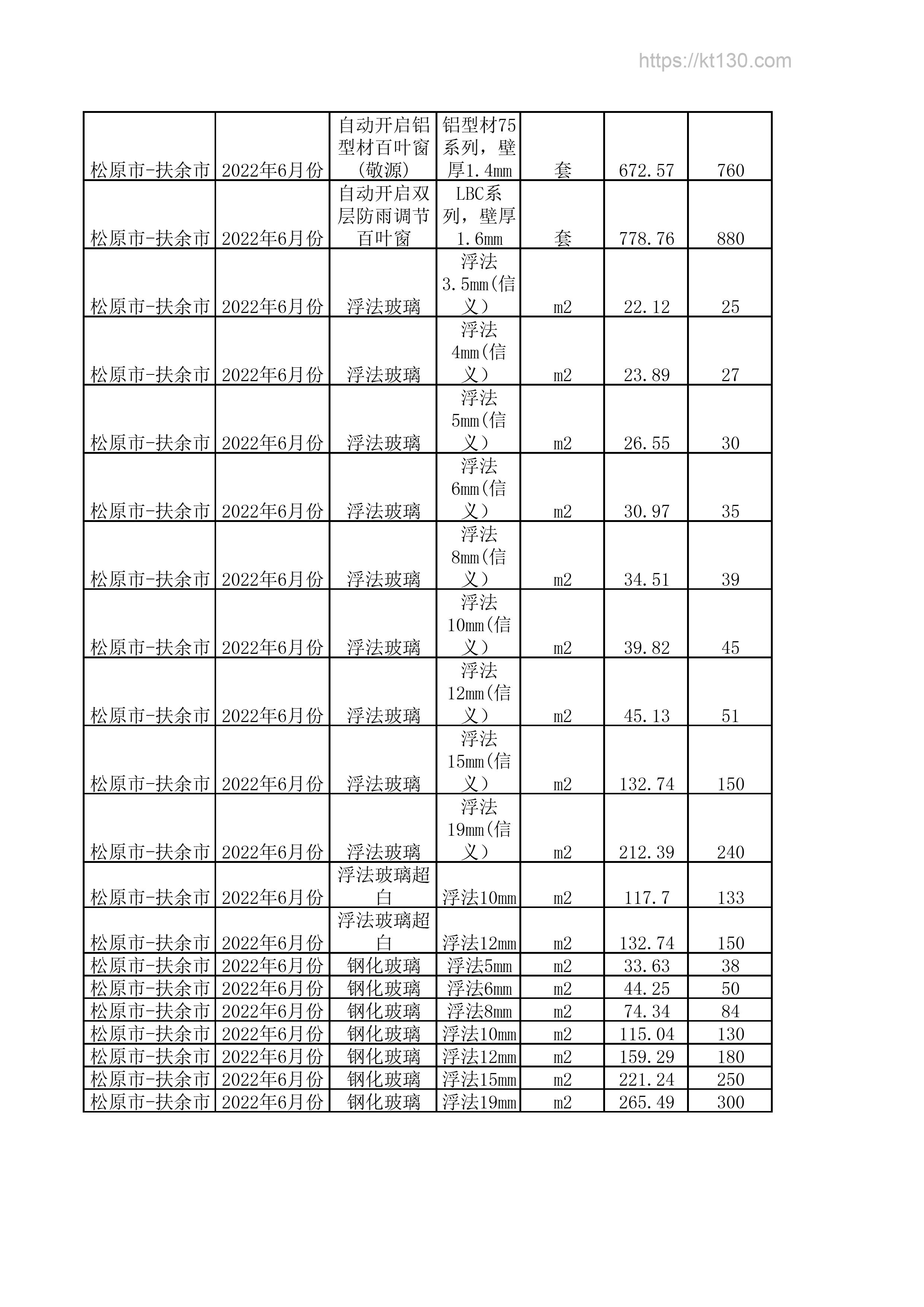 吉林省松原市2022年6月份浮法玻璃价格表